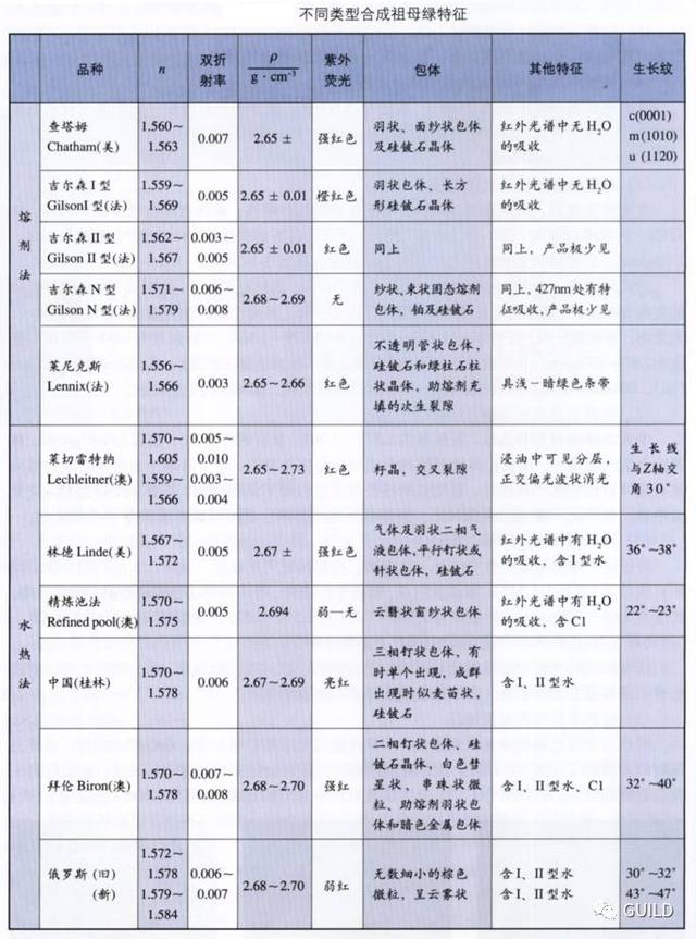 祖母绿宝石好不好，祖母绿的质量评价