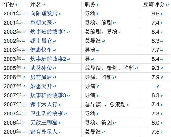 武林外传刘麒麟，《武林外传》背后的故事你知道多少