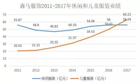 真维斯官网旗舰店，真维斯服饰官方旗舰店