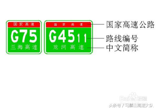 高速公路国道省道标志，高速上一直搞不懂的\