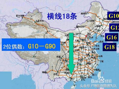 高速公路国道省道标志，高速上一直搞不懂的\