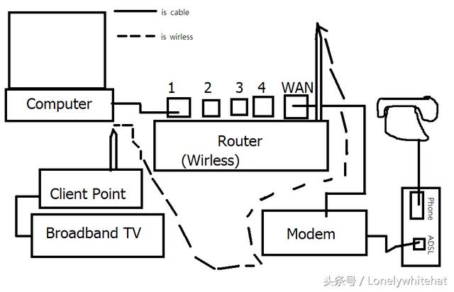 装了光猫还要路由器吗，有光猫就可以不要路由器了