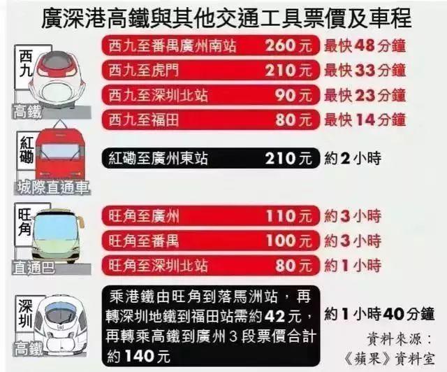 深圳到香港高铁，深圳到香港有什么方式（直击深圳⇋香港西九龙发车）