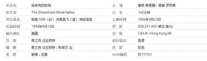 有什么好看的电影推荐一下，十部经典的好看的电影（全球必看的10大系列电影）