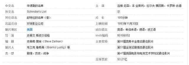 有什么好看的电影推荐一下，十部经典的好看的电影（全球必看的10大系列电影）