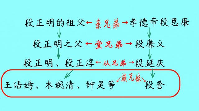 段誉和王语嫣为什么没在一起，金庸用一句话说明了原因