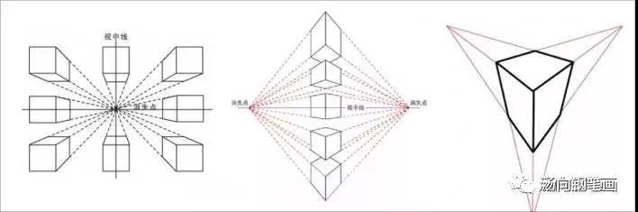 成角透视和两点透视的区别，成角透视和平行透视的区别？