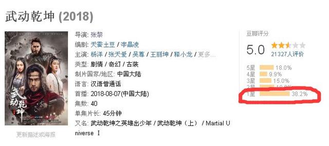 武动乾坤的导演张黎，玄幻大剧拍成“巴啦啦小魔仙”