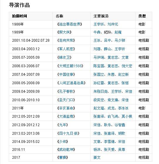 武动乾坤的导演张黎，玄幻大剧拍成“巴啦啦小魔仙”