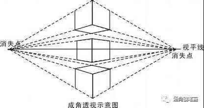 成角透视和两点透视的区别，成角透视和平行透视的区别？