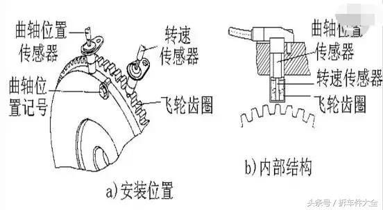 常用的有几种曲轴位置传感器，汽车传感器五大常见类型