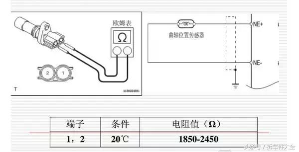 常用的有几种曲轴位置传感器，汽车传感器五大常见类型