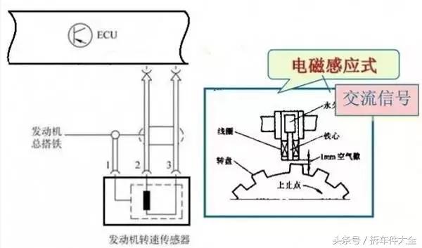 常用的有几种曲轴位置传感器，汽车传感器五大常见类型