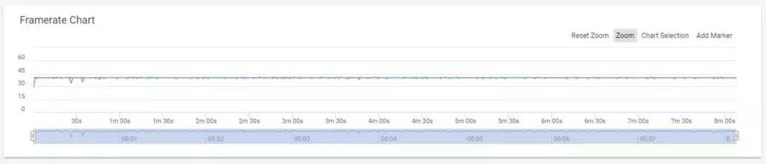 魅族16th优缺点，魅族16th深度体验时隔两年