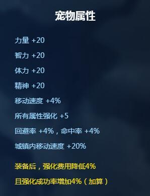 dnf强化几率，dnf强化装备成功几率