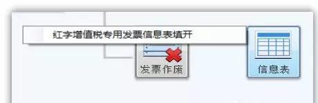 红字信息表怎么开，红字增值税发票信息表怎么操作（如何开具红字电子专票）