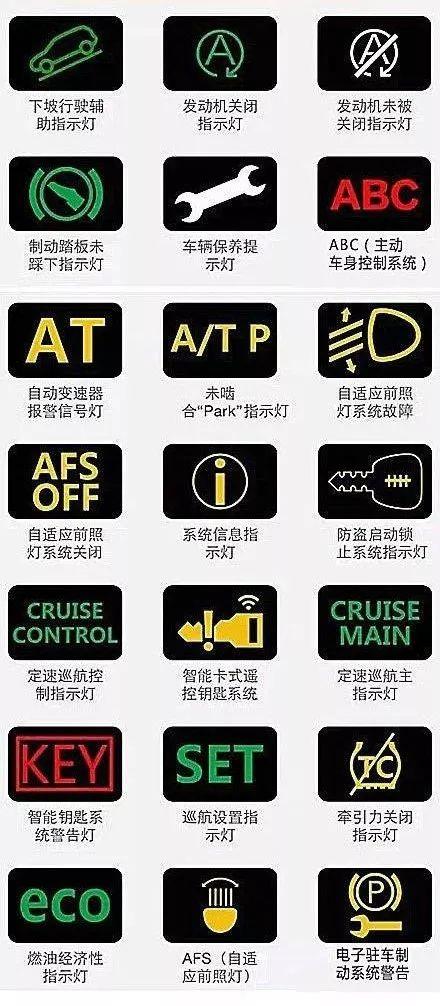 汽车故障灯标志图解，汽车左侧仪表盘图标大全详解（收藏丨汽车故障灯标志图解大全）