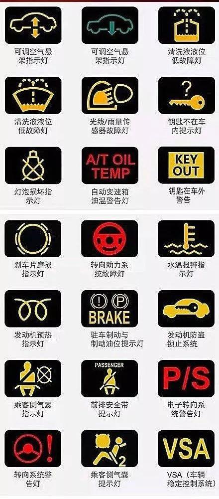 汽车故障灯标志图解，汽车左侧仪表盘图标大全详解（收藏丨汽车故障灯标志图解大全）