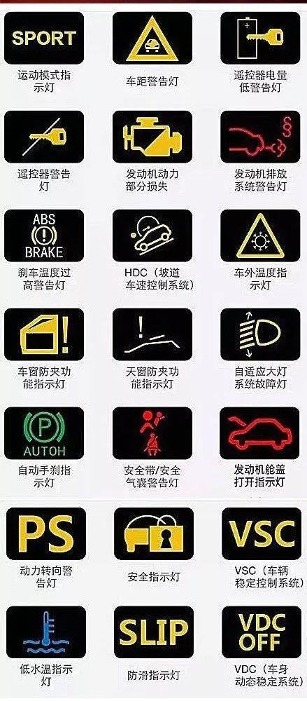 汽车故障灯标志图解，汽车左侧仪表盘图标大全详解（收藏丨汽车故障灯标志图解大全）