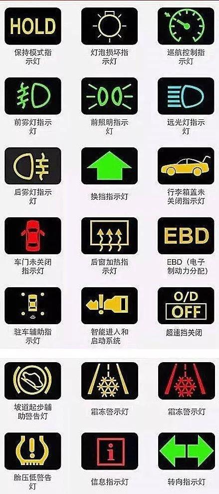 汽车故障灯标志图解，汽车左侧仪表盘图标大全详解（收藏丨汽车故障灯标志图解大全）