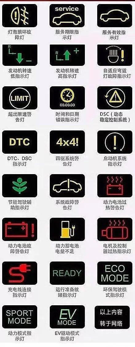 汽车故障灯标志图解，汽车左侧仪表盘图标大全详解（收藏丨汽车故障灯标志图解大全）