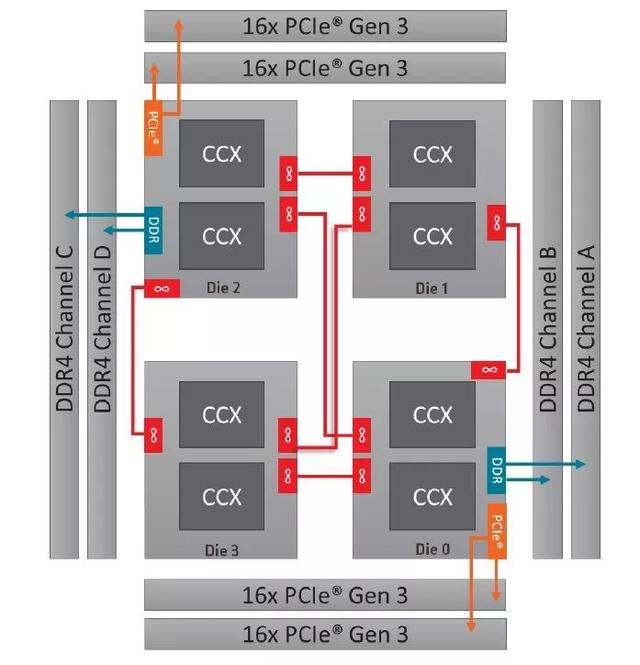 amd锐龙处理器到底怎么样，可为何锐龙才是高端装机最好选择