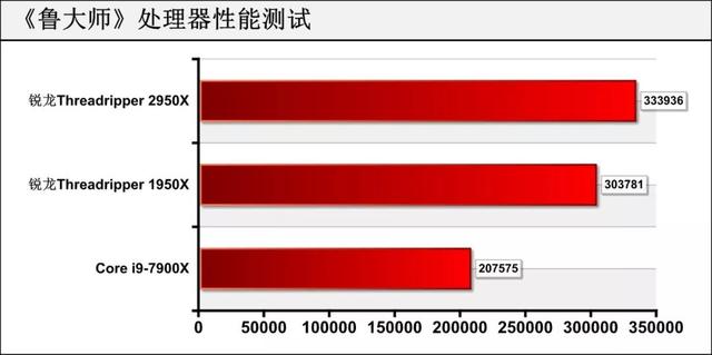 amd锐龙处理器到底怎么样，可为何锐龙才是高端装机最好选择