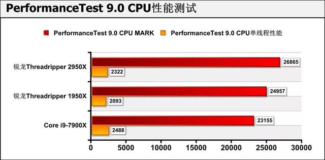 amd锐龙处理器到底怎么样，可为何锐龙才是高端装机最好选择