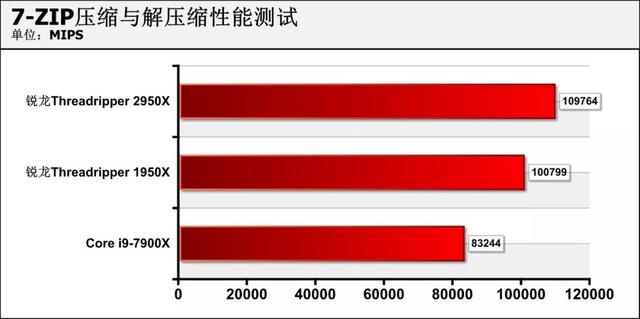 amd锐龙处理器到底怎么样，可为何锐龙才是高端装机最好选择