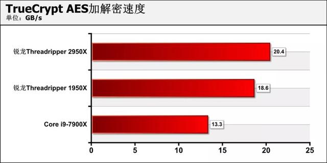 amd锐龙处理器到底怎么样，可为何锐龙才是高端装机最好选择