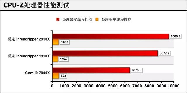 amd锐龙处理器到底怎么样，可为何锐龙才是高端装机最好选择