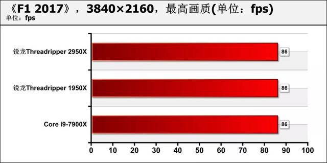 amd锐龙处理器到底怎么样，可为何锐龙才是高端装机最好选择