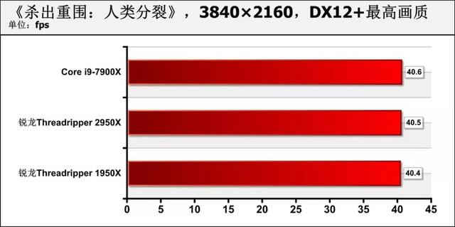 amd锐龙处理器到底怎么样，可为何锐龙才是高端装机最好选择