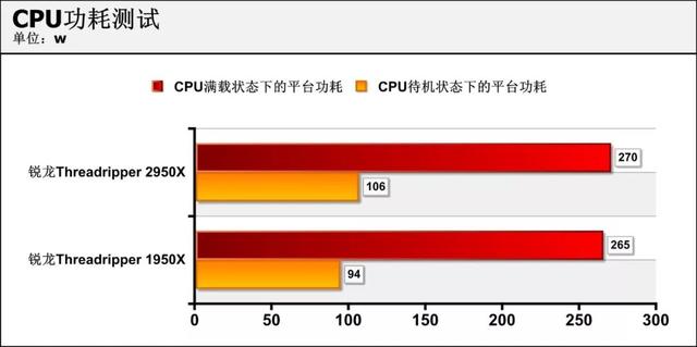 amd锐龙处理器到底怎么样，可为何锐龙才是高端装机最好选择