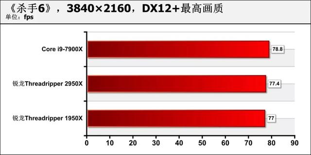 amd锐龙处理器到底怎么样，可为何锐龙才是高端装机最好选择