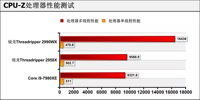 amd锐龙处理器到底怎么样，可为何锐龙才是高端装机最好选择