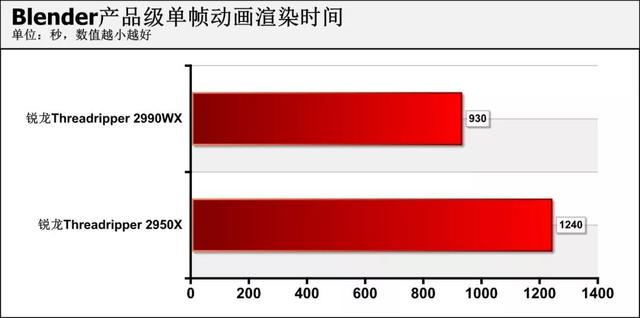 amd锐龙处理器到底怎么样，可为何锐龙才是高端装机最好选择