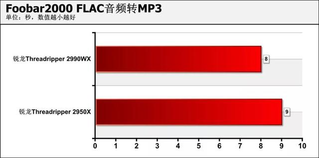 amd锐龙处理器到底怎么样，可为何锐龙才是高端装机最好选择