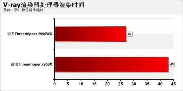 amd锐龙处理器到底怎么样，可为何锐龙才是高端装机最好选择