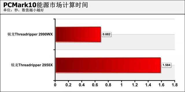 amd锐龙处理器到底怎么样，可为何锐龙才是高端装机最好选择