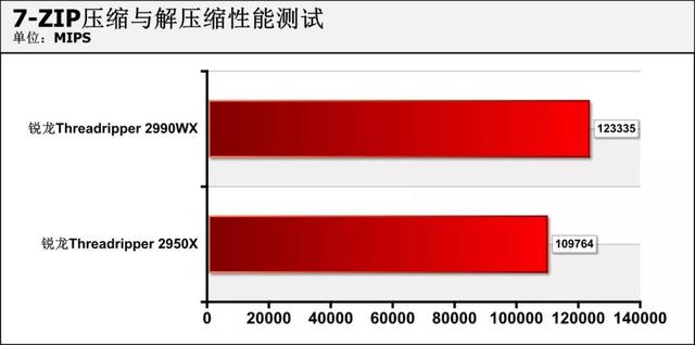 amd锐龙处理器到底怎么样，可为何锐龙才是高端装机最好选择