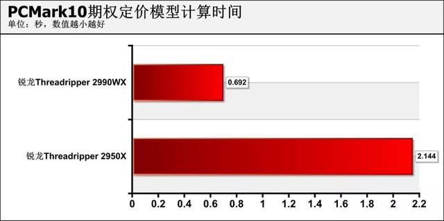 amd锐龙处理器到底怎么样，可为何锐龙才是高端装机最好选择