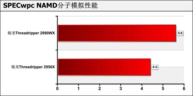 amd锐龙处理器到底怎么样，可为何锐龙才是高端装机最好选择