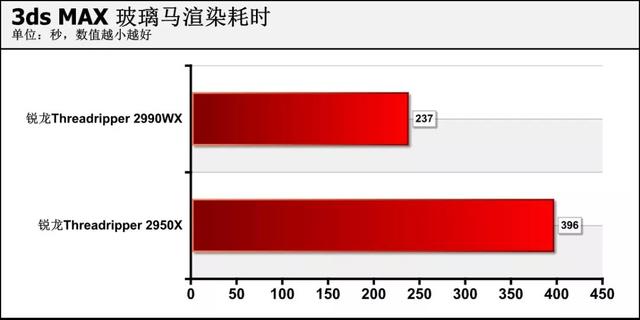 amd锐龙处理器到底怎么样，可为何锐龙才是高端装机最好选择