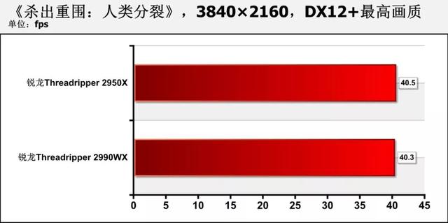 amd锐龙处理器到底怎么样，可为何锐龙才是高端装机最好选择