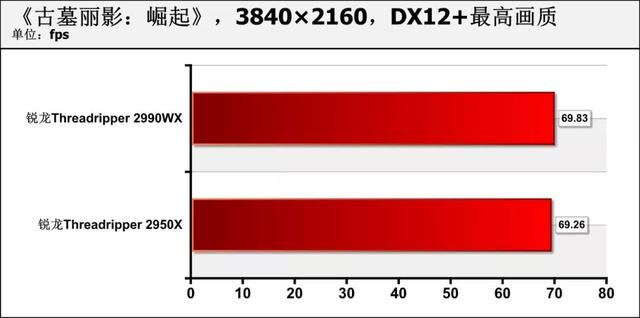 amd锐龙处理器到底怎么样，可为何锐龙才是高端装机最好选择