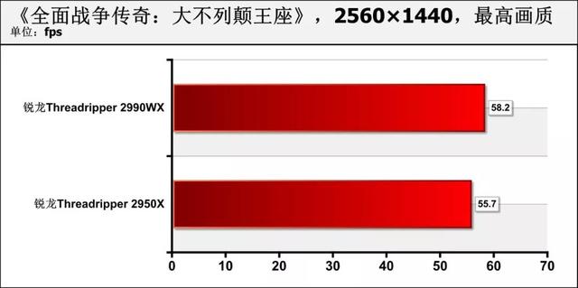 amd锐龙处理器到底怎么样，可为何锐龙才是高端装机最好选择