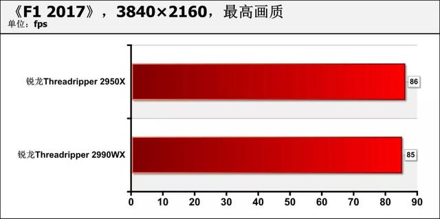 amd锐龙处理器到底怎么样，可为何锐龙才是高端装机最好选择