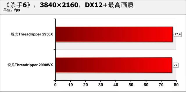 amd锐龙处理器到底怎么样，可为何锐龙才是高端装机最好选择