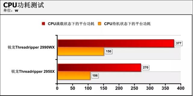 amd锐龙处理器到底怎么样，可为何锐龙才是高端装机最好选择